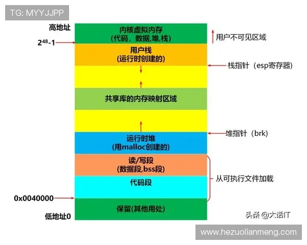 壹号地址平台：如何选择合适的虚拟地址平台助力企业拓展市场